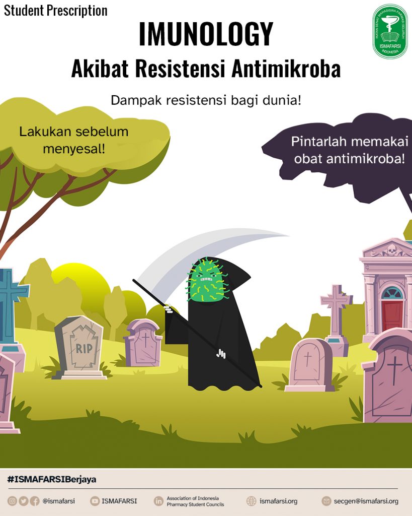 kematian akibat resistensi antimikroba