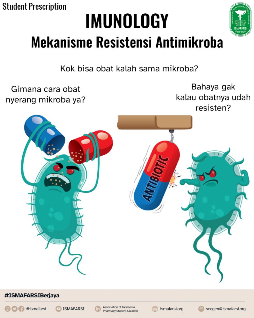 mekanisme resistensi antimikroba